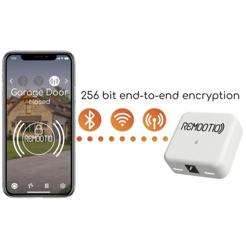 Smart Lock Poe Gateway